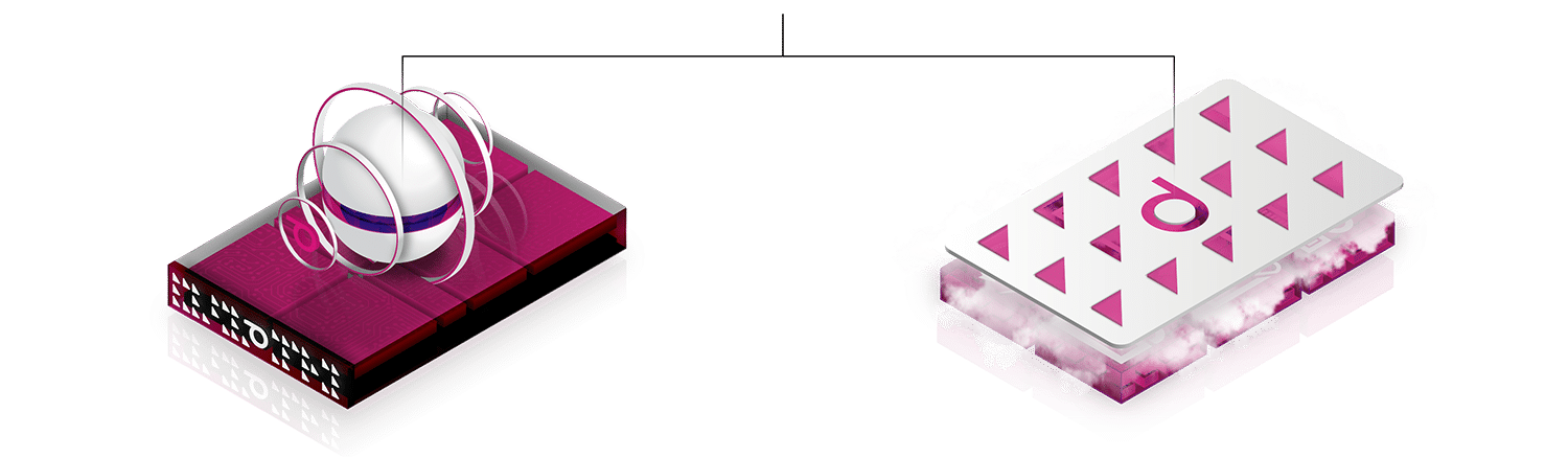 Syneto Central hybrid cloud journey diagram